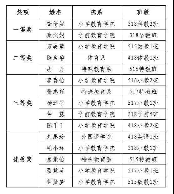 A组高效率纸结构承重获奖名单.jpg