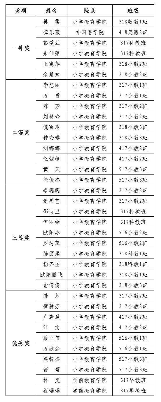 D组“筷”运乒乓球获奖名单.jpg