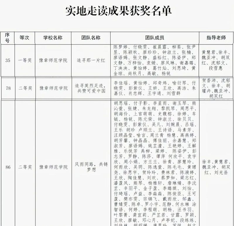 C:\Users\1\Desktop\上传官网\20211213喜报学前教育学院在全省高校“红色走读” 活动中再获佳绩\上传\2.jpg