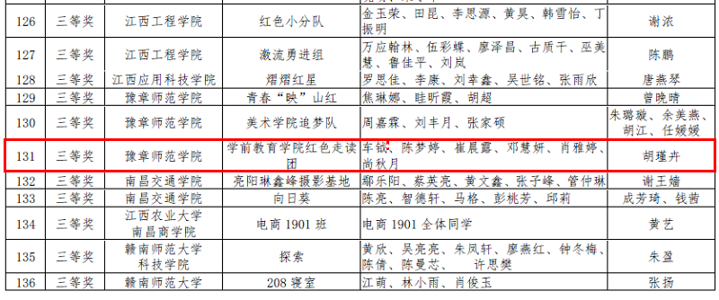 C:\Users\1\Desktop\上传官网\20211213喜报学前教育学院在全省高校“红色走读” 活动中再获佳绩\2.1.png